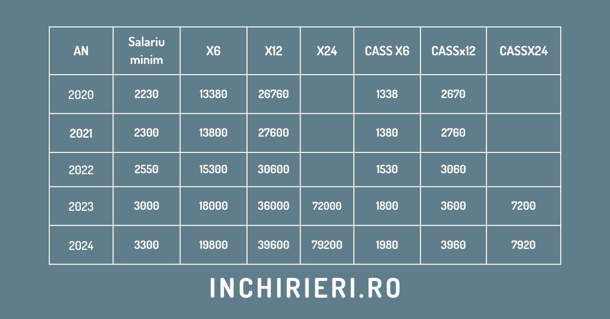 tabel calcul cass anaf